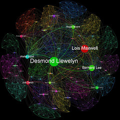 Networking