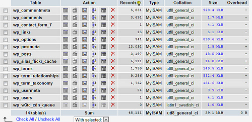 Databases